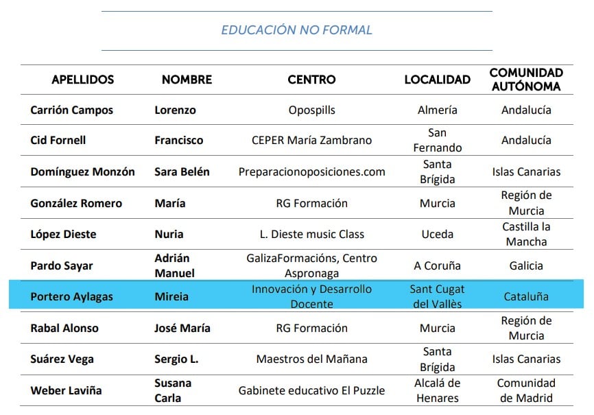 finalistas mejor docente